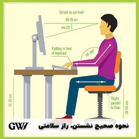 نحوه صحیح نشستن