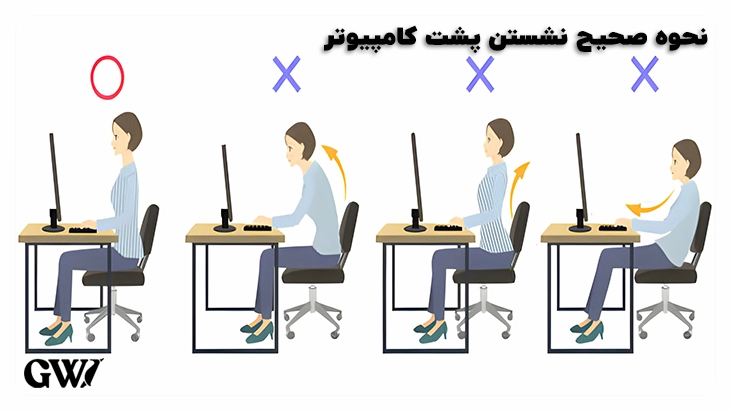 نحوه صحیح نشستن پشت کامپیوتر